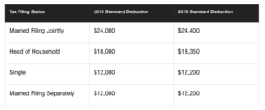 Standard Tax Deduction 2018