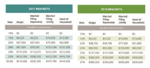 Tax Brackets 2018