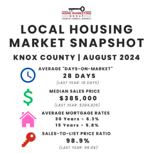 Housing Market Snapshot | August 2024