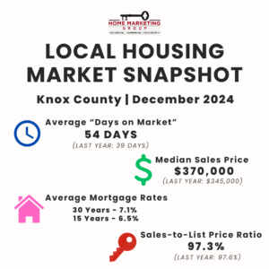 Market Snapshot | December 2024