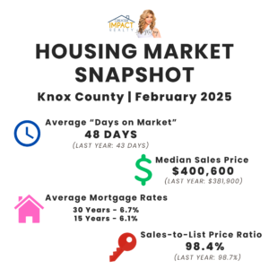 Housing Market Snapshot | February 2025