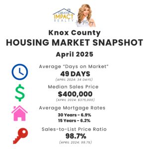 Market Snapshot | April 2025