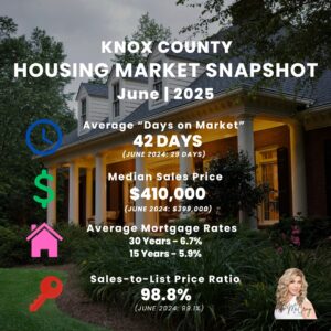 Market Snapshot | June 2024