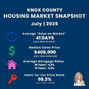 Knox County Housing Market Snapshot | July 2025