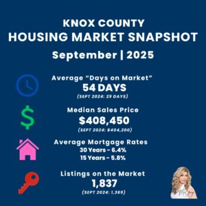 Knox County Housing Marketing Snapshot | September 2025