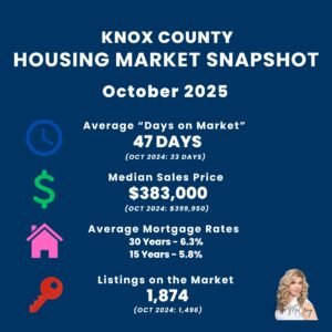 Knox County Housing Market Snapshot | October 2025