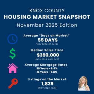 Knox County Housing Marketing Snapshot | November 2025