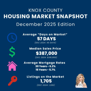 Knox County Housing Marketing Snapshot | December 2025