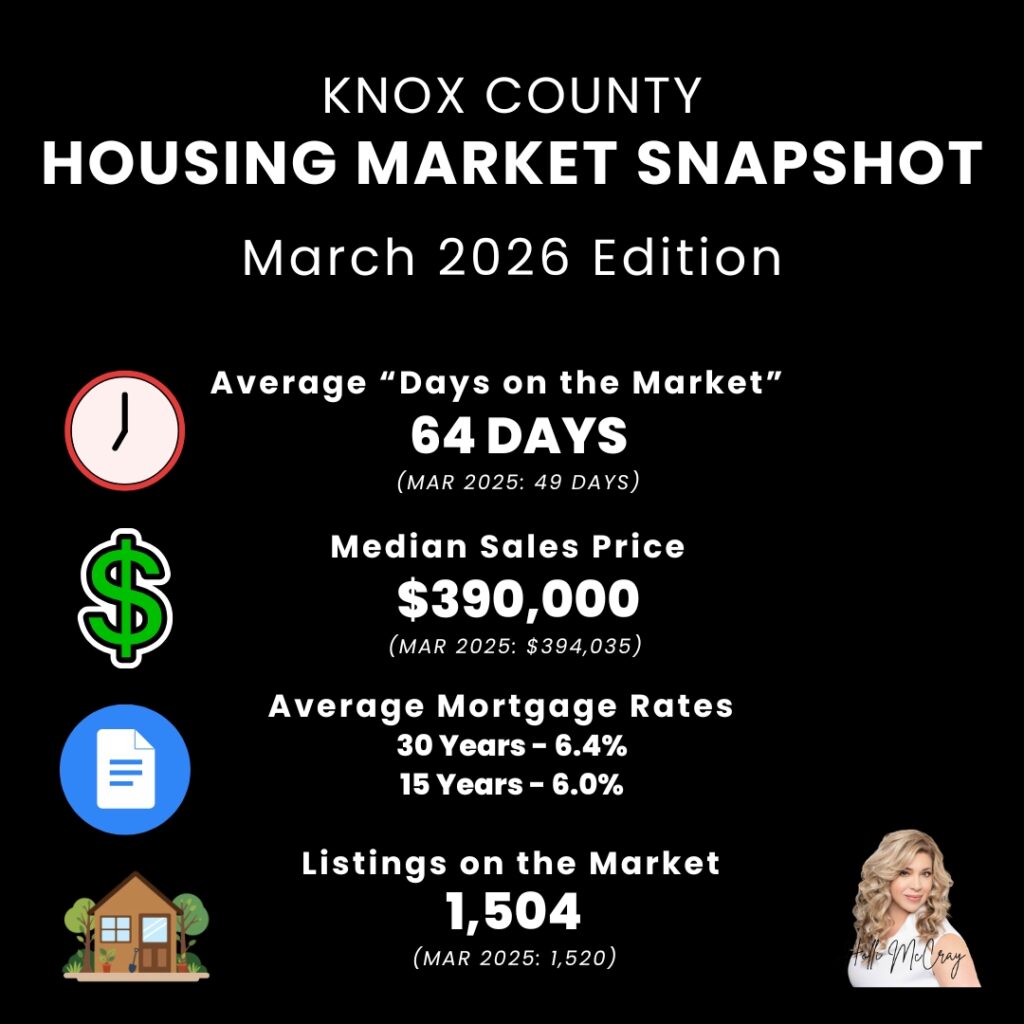 Housing Market Update | March 2026 Edition