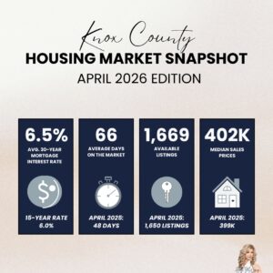 Market Snapshot | April 2026
