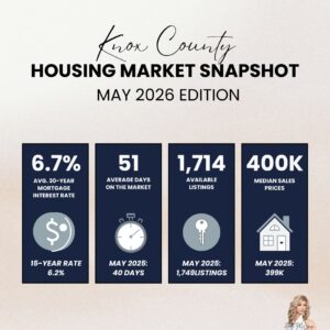 Knox County Housing Marketing Snapshot | May 2026
