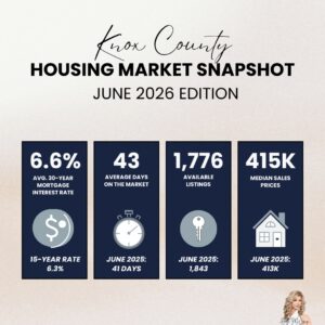 Market Snapshot | June 2026
