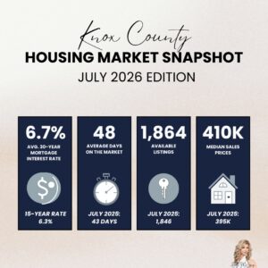 Knox County Market Snapshot | July 2026