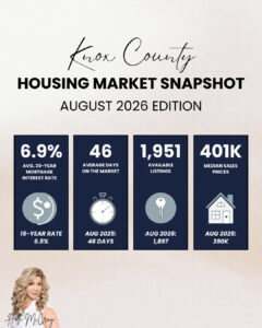 Knox County Market Snapshot | August 2026